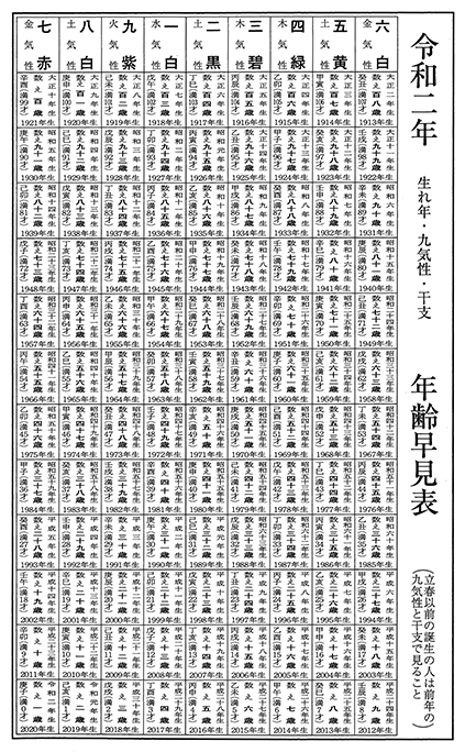 年齢早見表2020年版